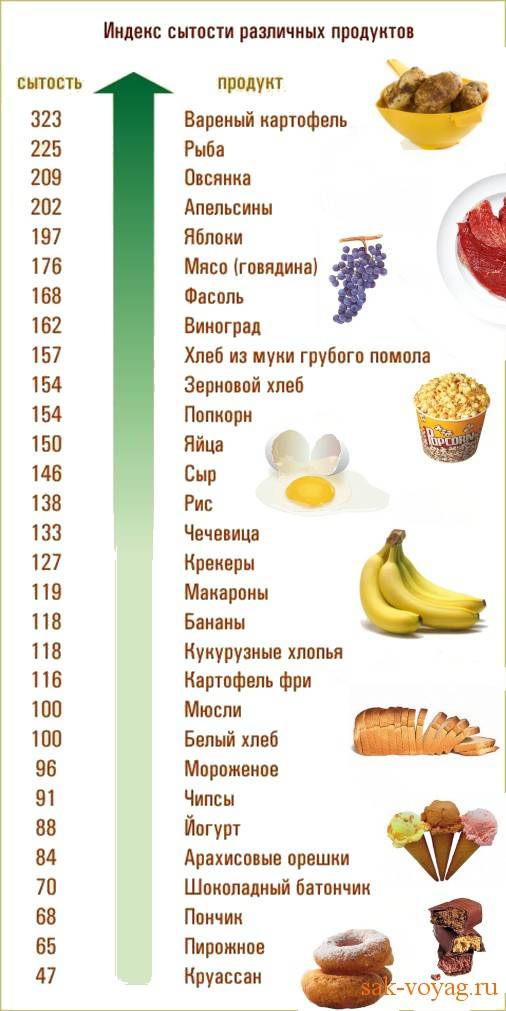 Продукты для правильного питания: полный список, здоровый рацион, что можно, что нельзя, таблица здорового питания