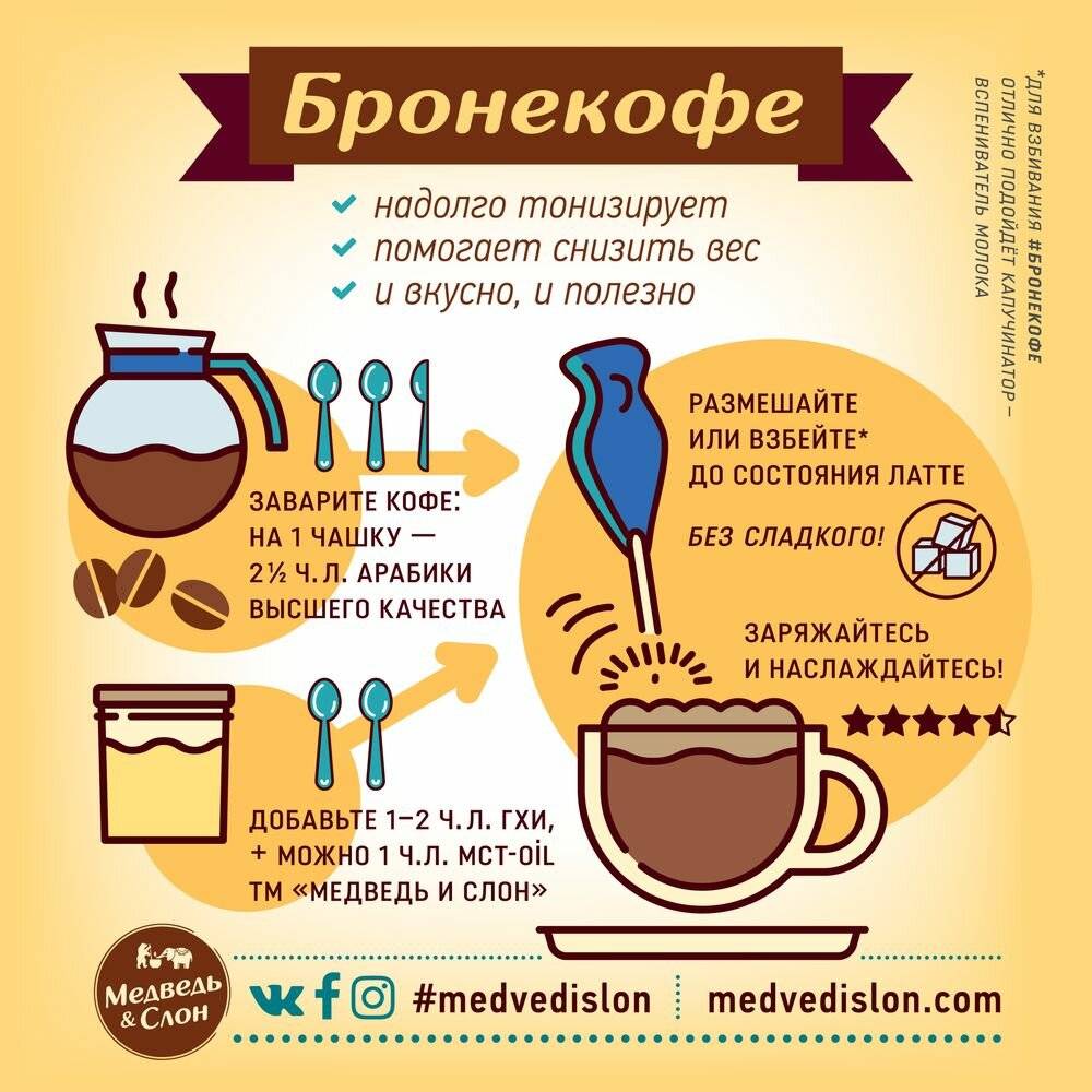 Кето Диета Кофе С Молоком