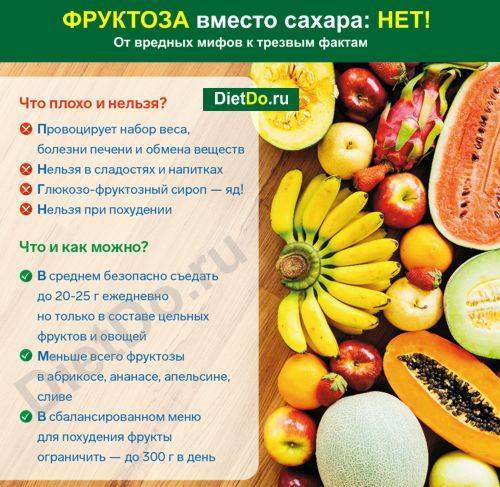 Фруктоза при диабете - яд сжигает человека изнутри! | доктор ник