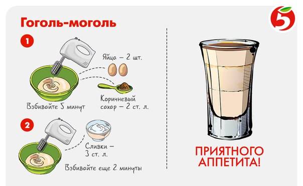 Гоголь-моголь от кашля: рецепт приготовления
