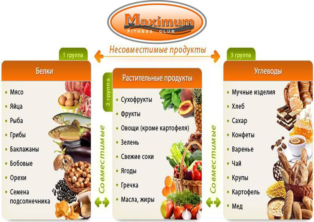 Список диетических продуктов питания для похудения: топ-40 низкокалорийной еды, которую можно есть при похуденииwomfit