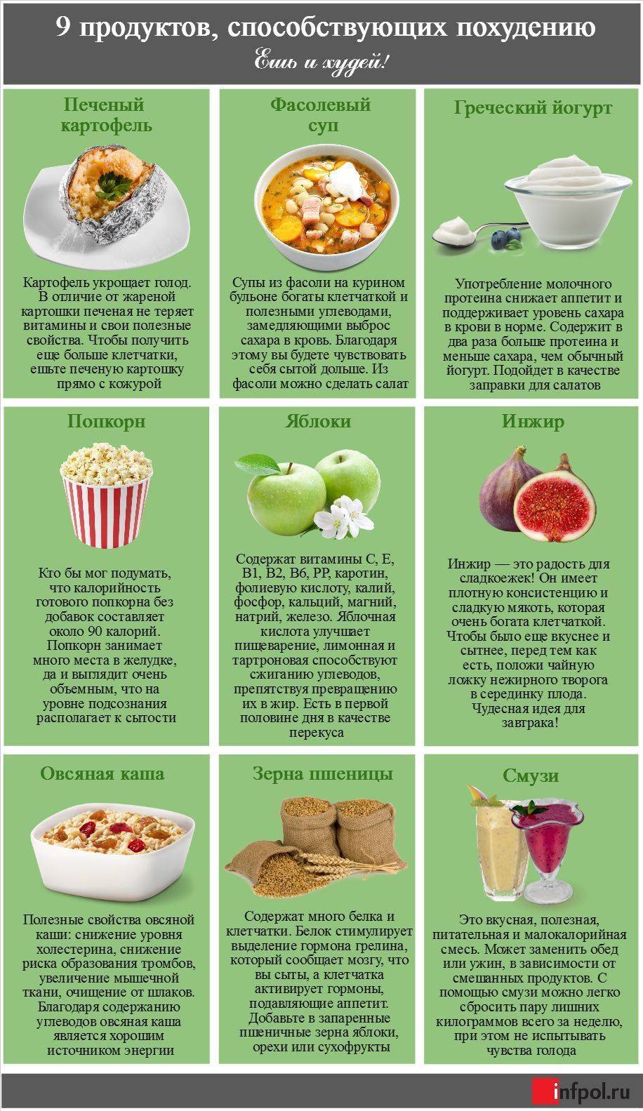 Диетические продукты для похудения: полный список и таблица