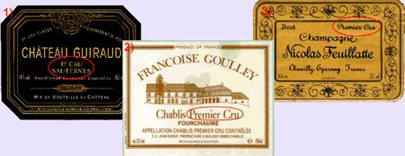 Категории вин. по каким признакам вина подразделяются на категории? классификация вин по категориям качества