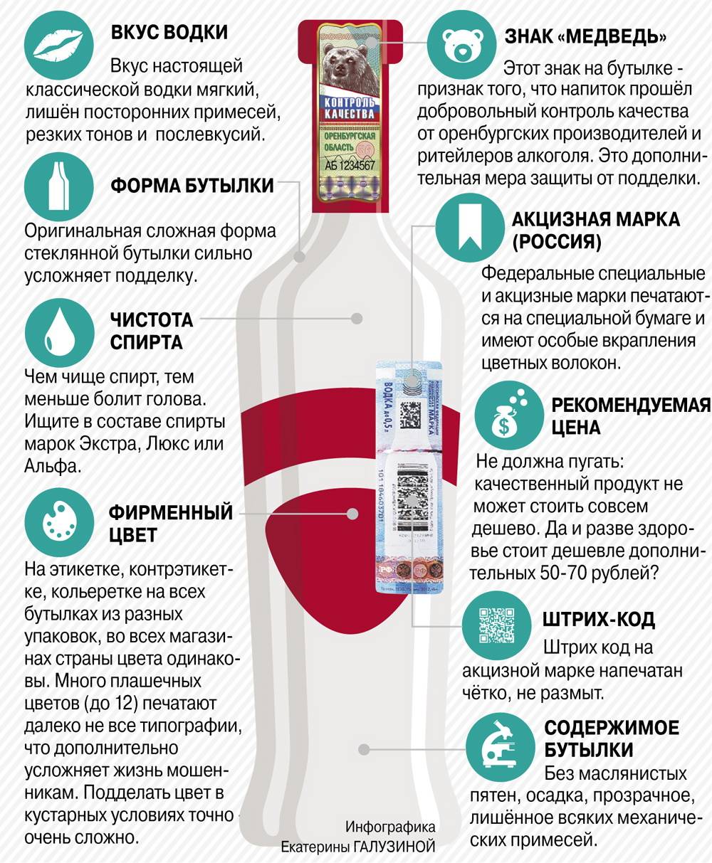 Можно Вернуть Алкоголь В Магазине