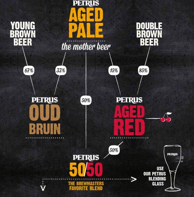 Виски ардбег: история, особенности, обзор вкуса и видов