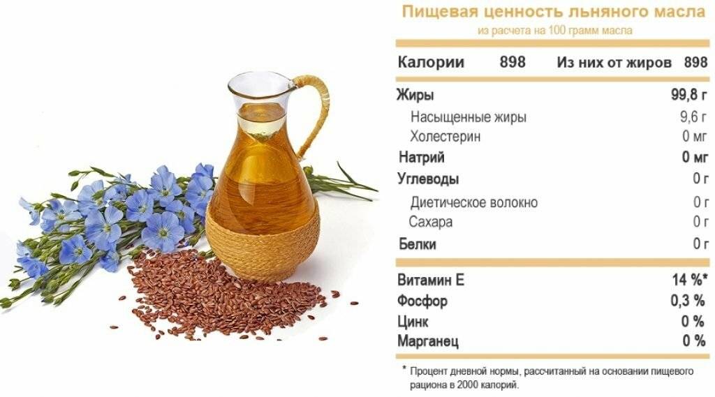 Помощь при похудении – льняное масло