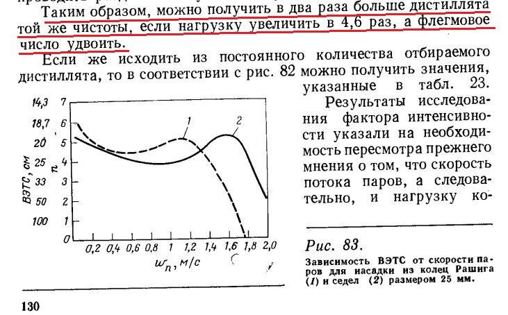 Курсовая работа: расчёт ректификационной колонны непрерывного действия