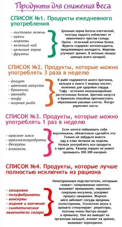 Запрещенные продукты при похудении - что нужно исключить из рациона питания - allslim.ru