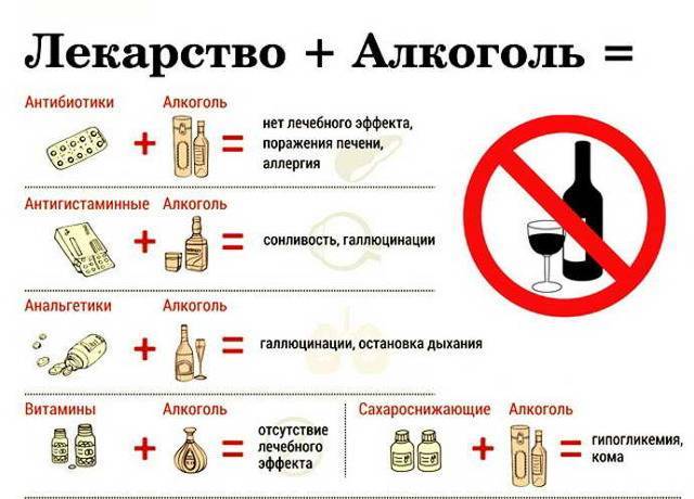 Антибиотики и алкоголь. можно ли их совмещать?
