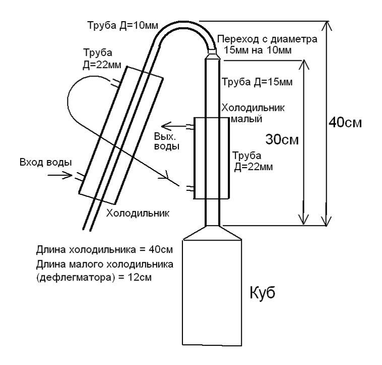 Дефлегматор: что это, зачем нужен, как сделать