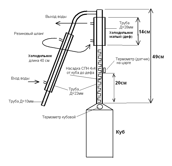 Зачем нужен дефлегматор и как его сделать самостоятельно