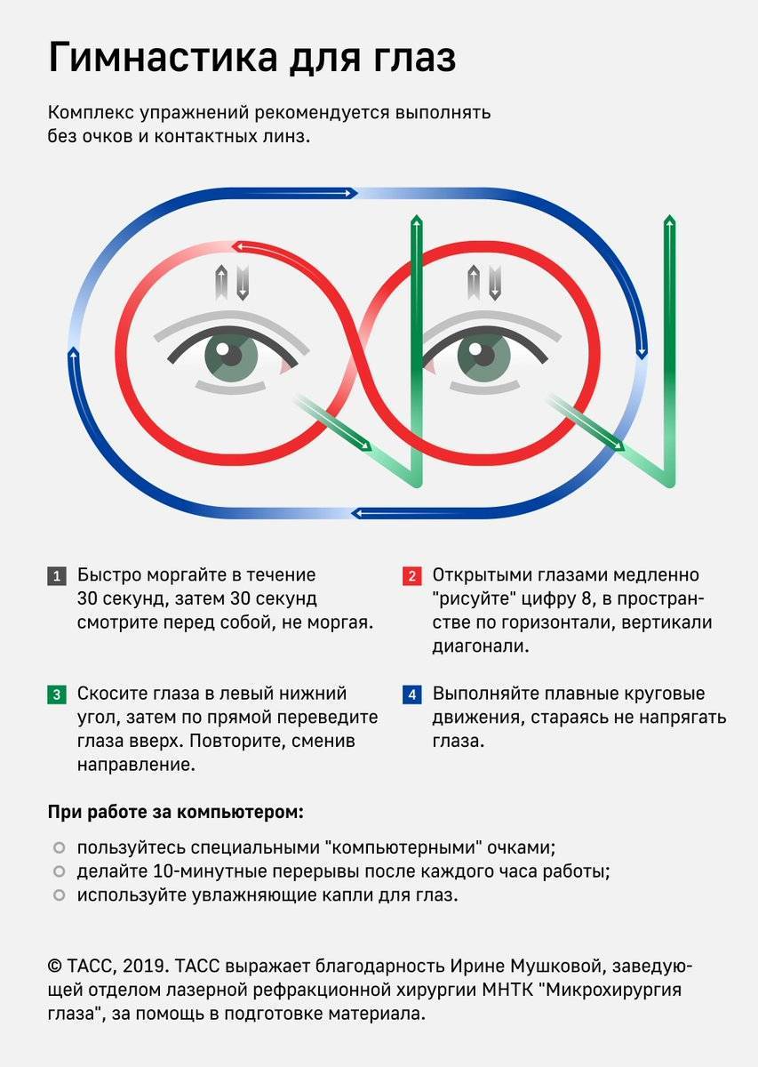 Портится ли зрение от компьютера: особенности влияния, что делать и как сохранить глаза