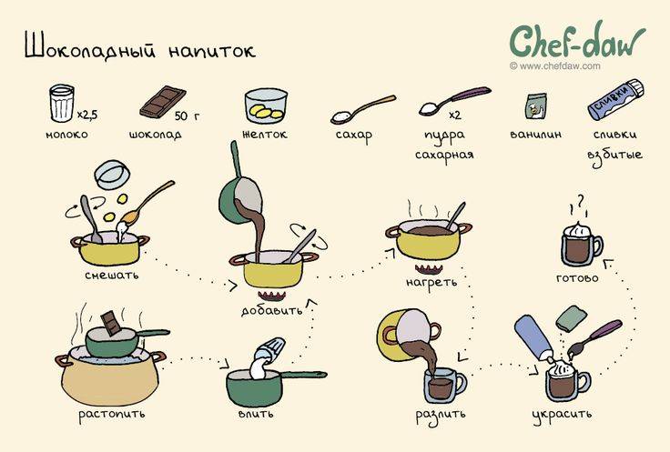 Приготовление яблочного уксуса в домашних условиях