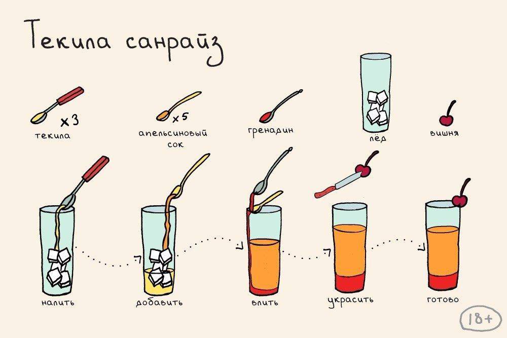 По ту сторону стойки: о секретных коктейлях и кодексе бармена из первых уст – москва 24, 06.02.2017