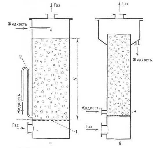 Барботер – что это такое, для чего нужен, как сделать своими руками?