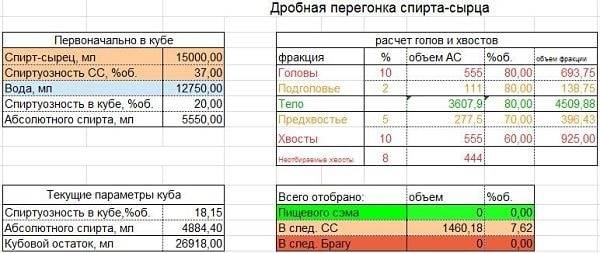 Отбор голов и хвостов при второй перегонке - как отделять фракции?