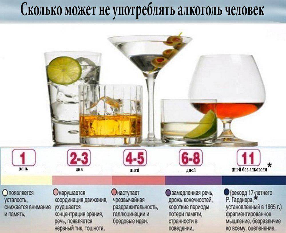 Почему Нельзя Пить Алкоголь На Диете