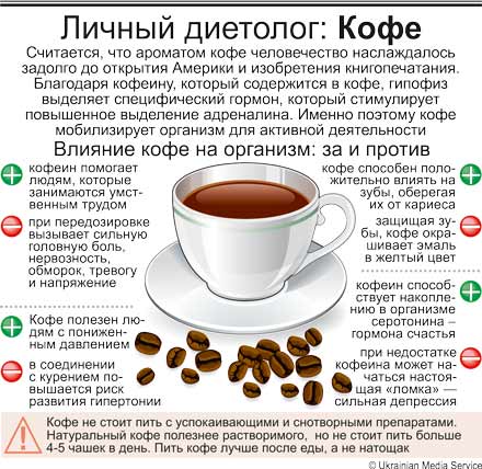 Кофе Без Сахара При Диете