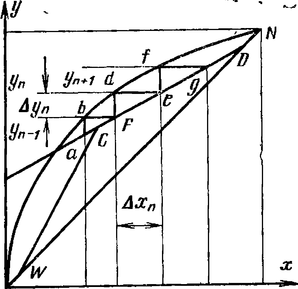 Тарельчатые колонны: понятие, виды и расчет параметров