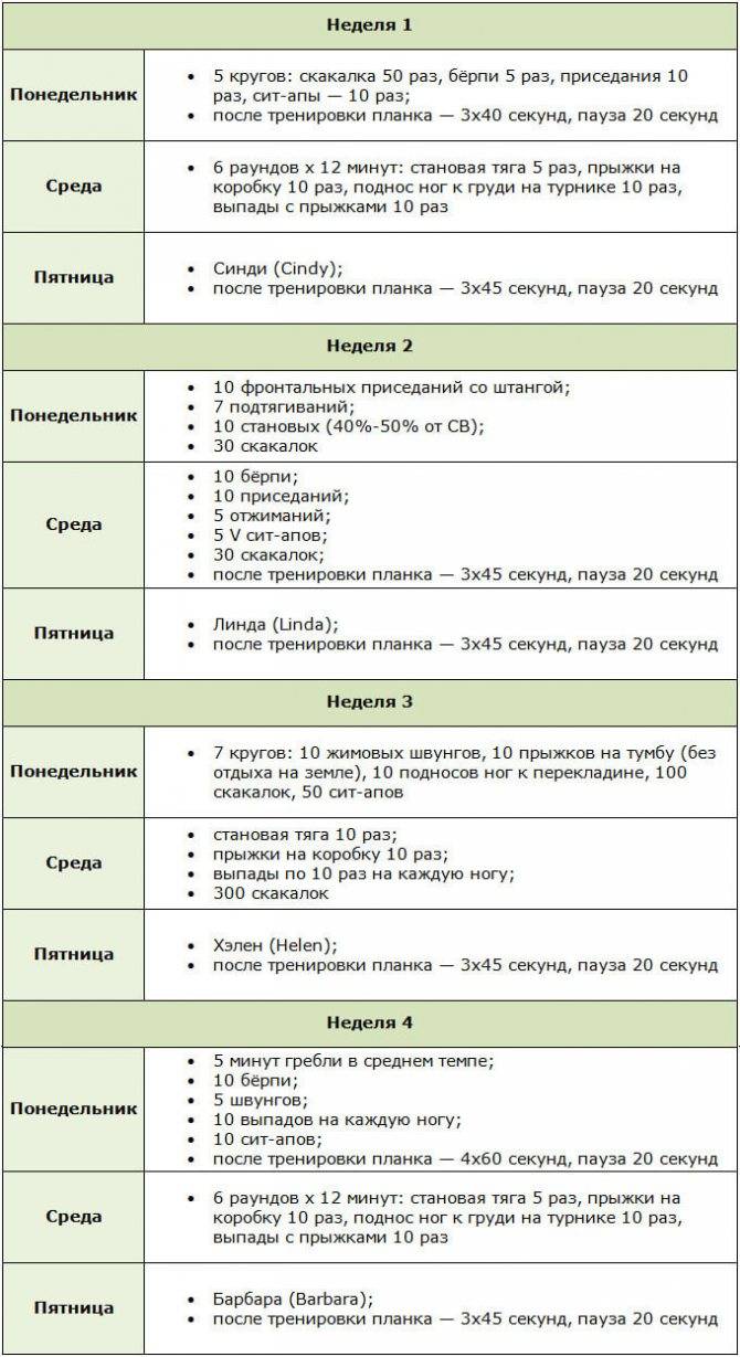 Программы тренировок для девушек