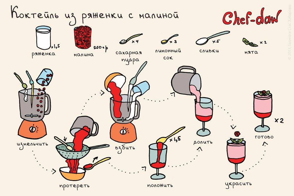 Быстро – рецепты на поварёнок.ру