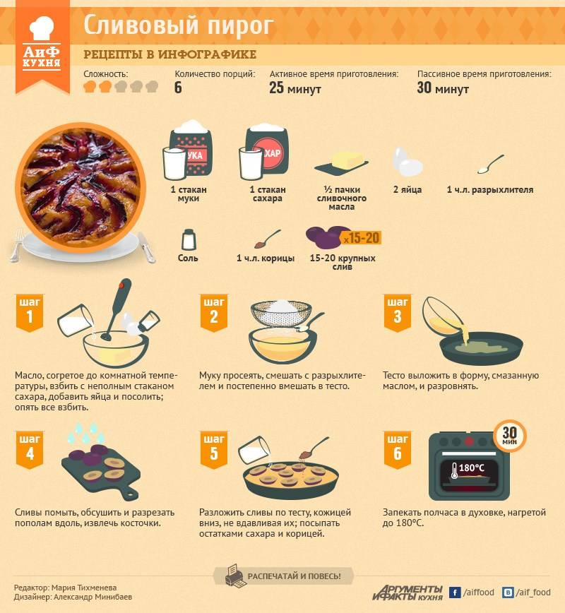 Второе – рецепты на поварёнок.ру