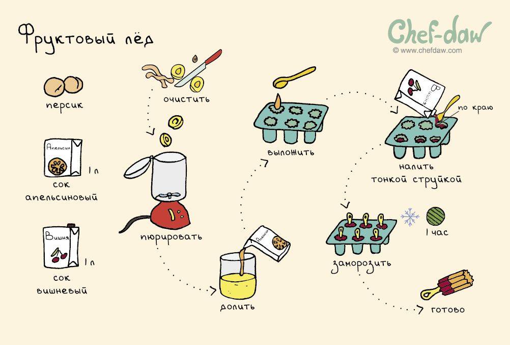 Рецепты приготовления - кулинарные рецепты