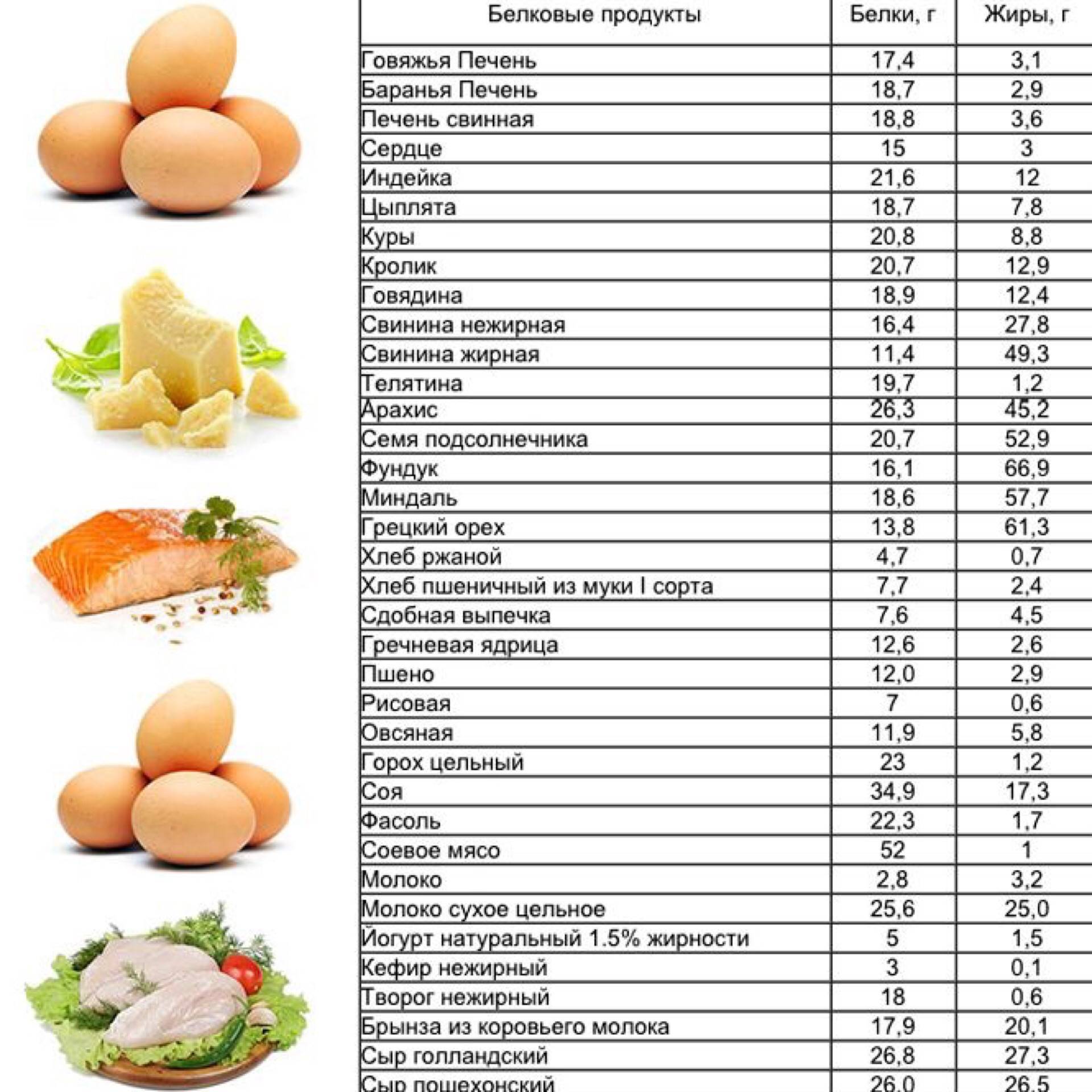 Диетические продукты: список для похудения, рецепты приготовления блюд в домашних условиях