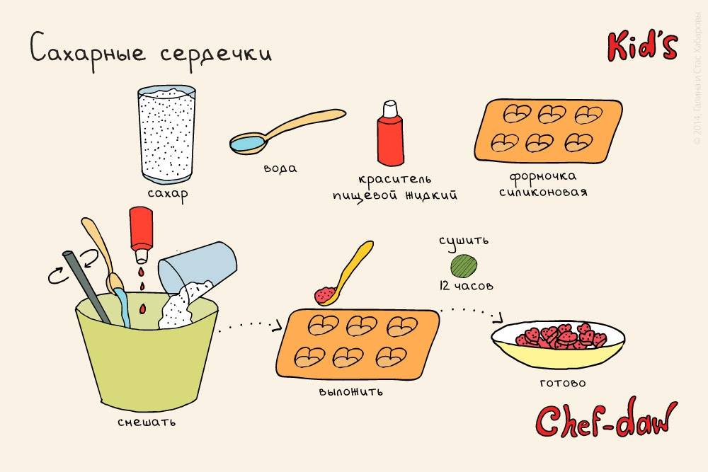 Второе – рецепты на поварёнок.ру