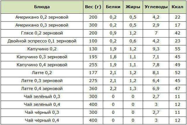 Всё о калорийности курицы