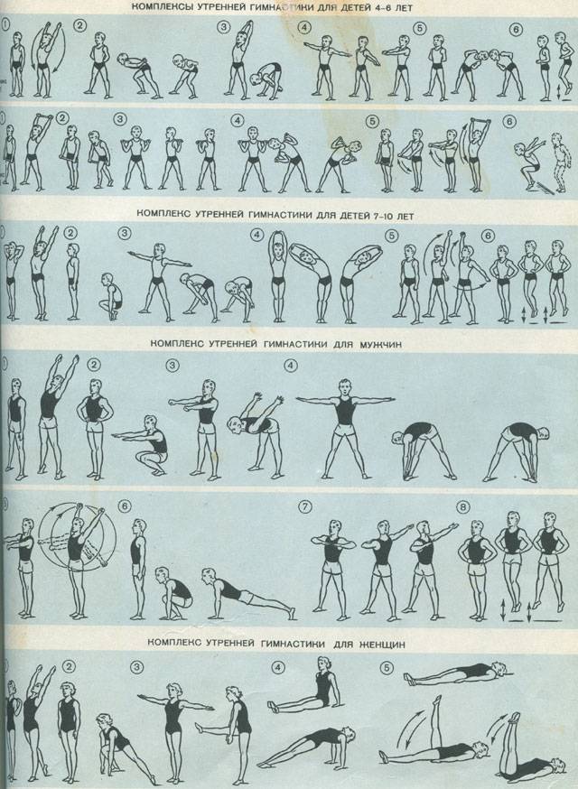 Утренняя зарядка для мужчин: комплекс эффективных упражнений