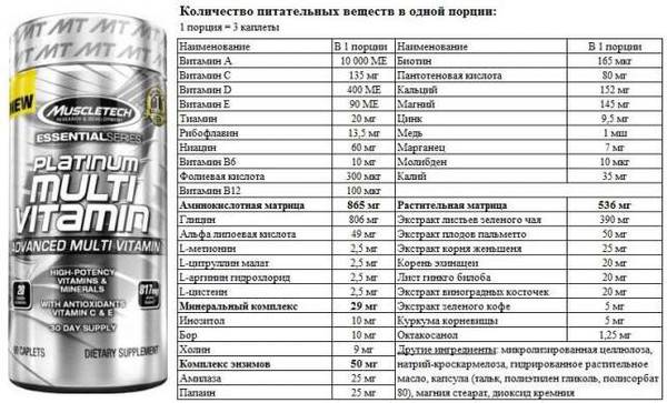 Multivitamin for men от biotech usa: как принимать, состав, отзывы