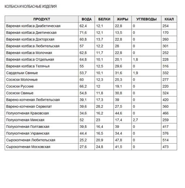 Пицца с вареной колбасой калорийность на 100 грамм