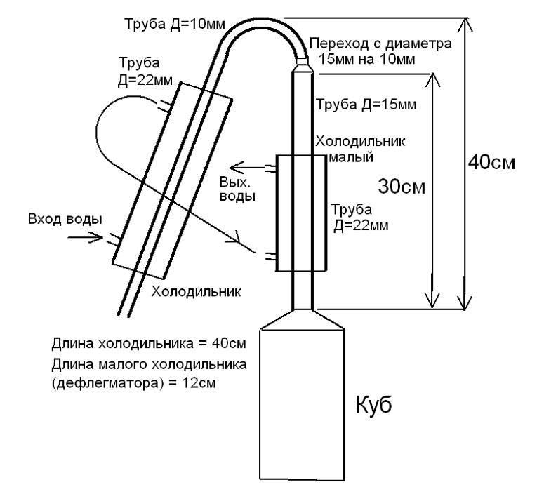 Сброженные соки: 5 рецептов в домашних условиях
