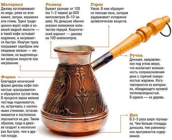 Как правильно варить кофе в турке
