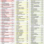 Мальтодекстрин