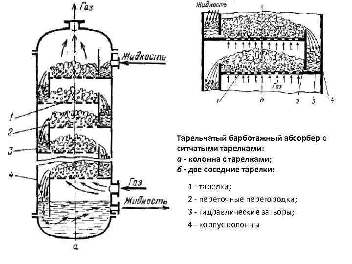 Колонна с ситчатыми тарелками чертеж