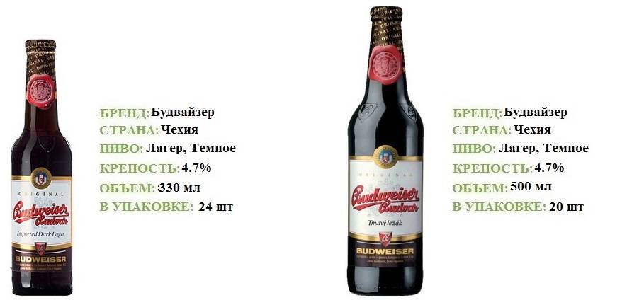 Будвайзер — пиво из чехии, образец настоящего качества