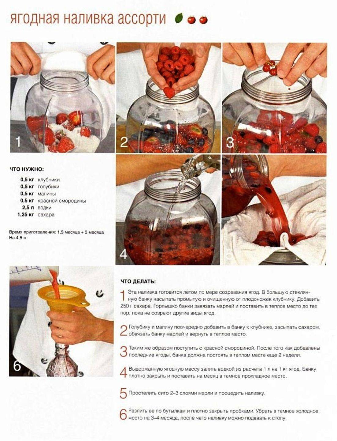 Настойка сладкая