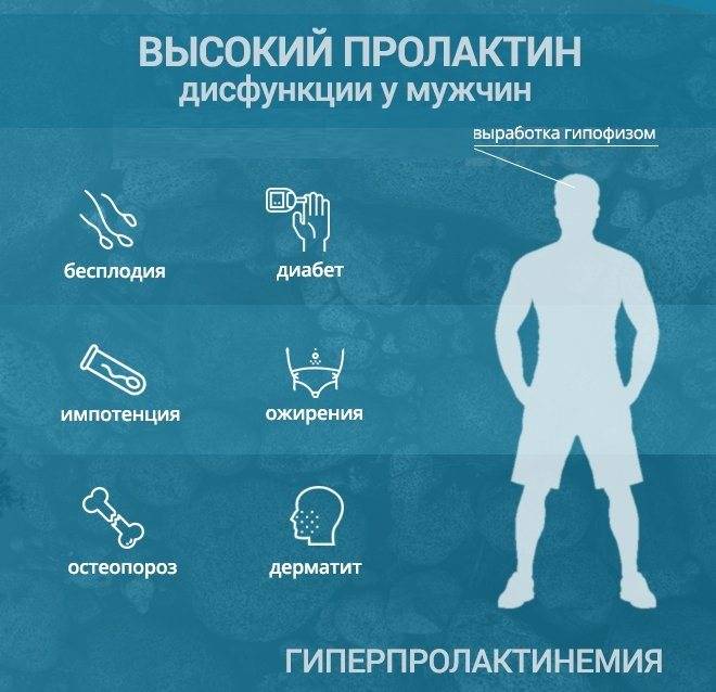 Понизить пролактин у женщин
