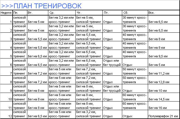 В какие дни что тренировать планы тренировок