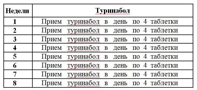 Зачем применяют метан при наборе массы