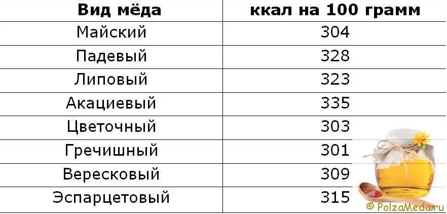 Какова норма потребления сахара