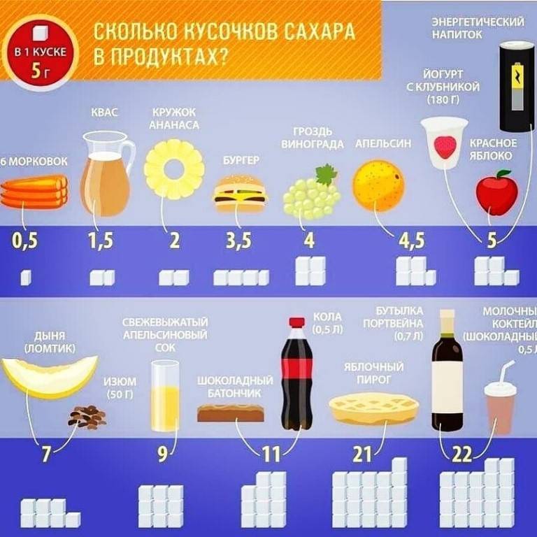 Польза, вред, калорийность сахара на 100 грамм