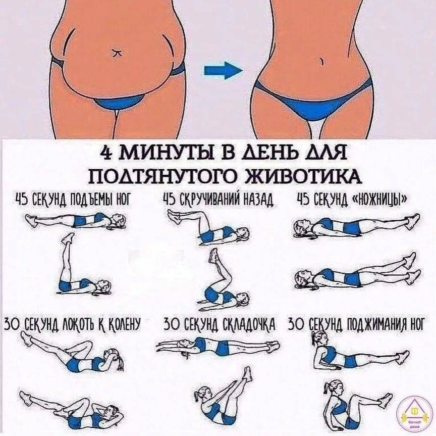 Фартук на животе – как убрать (10+ методов)