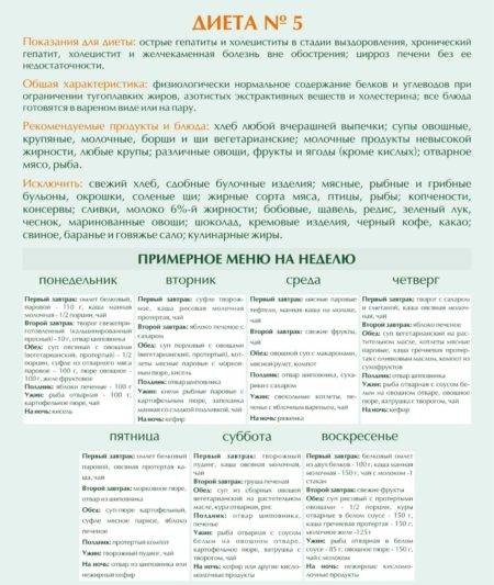 Fodmap диета | здоровье и все для него