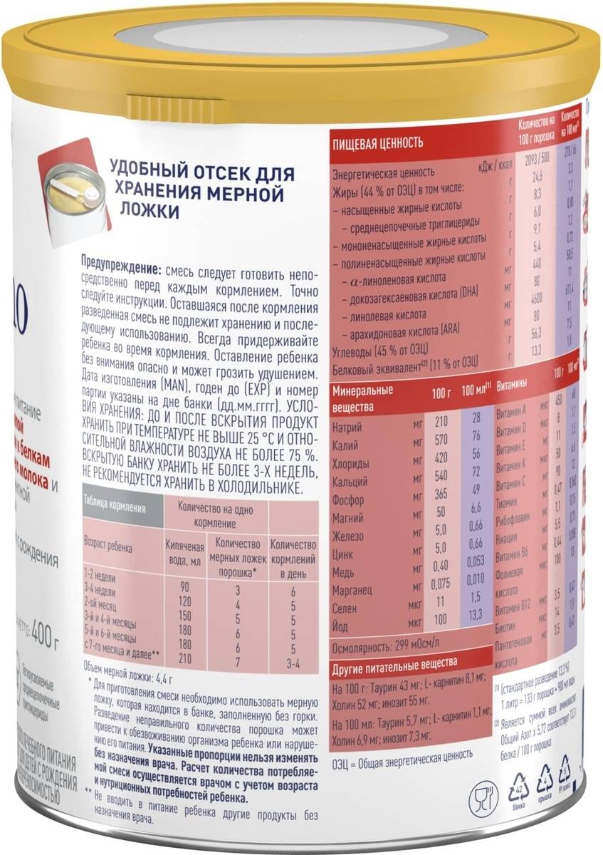 Вторичная непереносимость лактозы и пробиотики