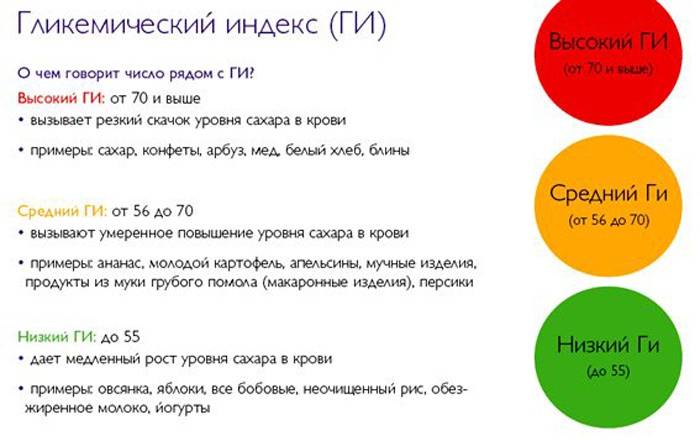 Мальтодекстрин в детском питании: польза и вред, применение углевода