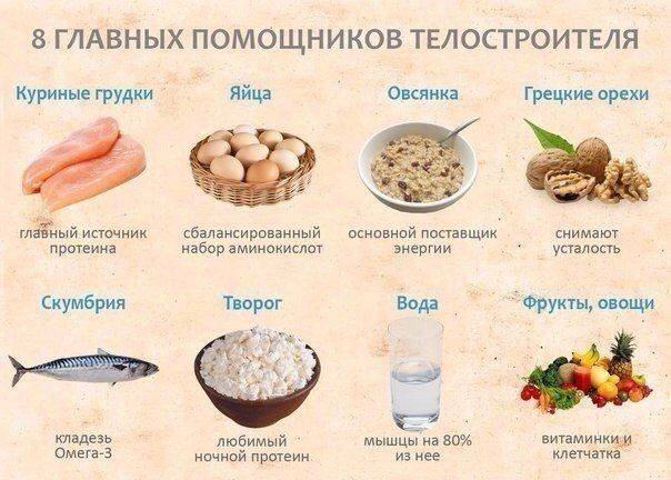 20 лучших продуктов для набора мышечной массы мужчинам