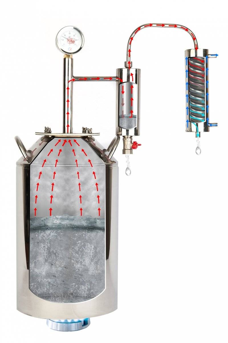 Для чего нужен сухопарник в самогонном аппарате при перегонке?